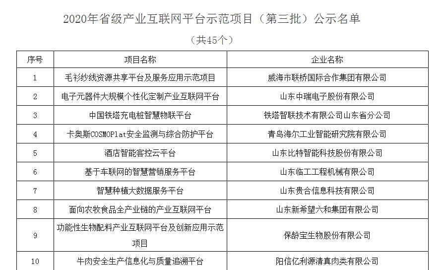 毛衫紗線資源共享平臺及服務(wù)應(yīng)用示范項目獲評省級產(chǎn)業(yè)互聯(lián)網(wǎng)平臺示范項目(圖1)